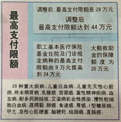 象山济南医保卡怎么报销(济南医保卡怎么报销住院费用)