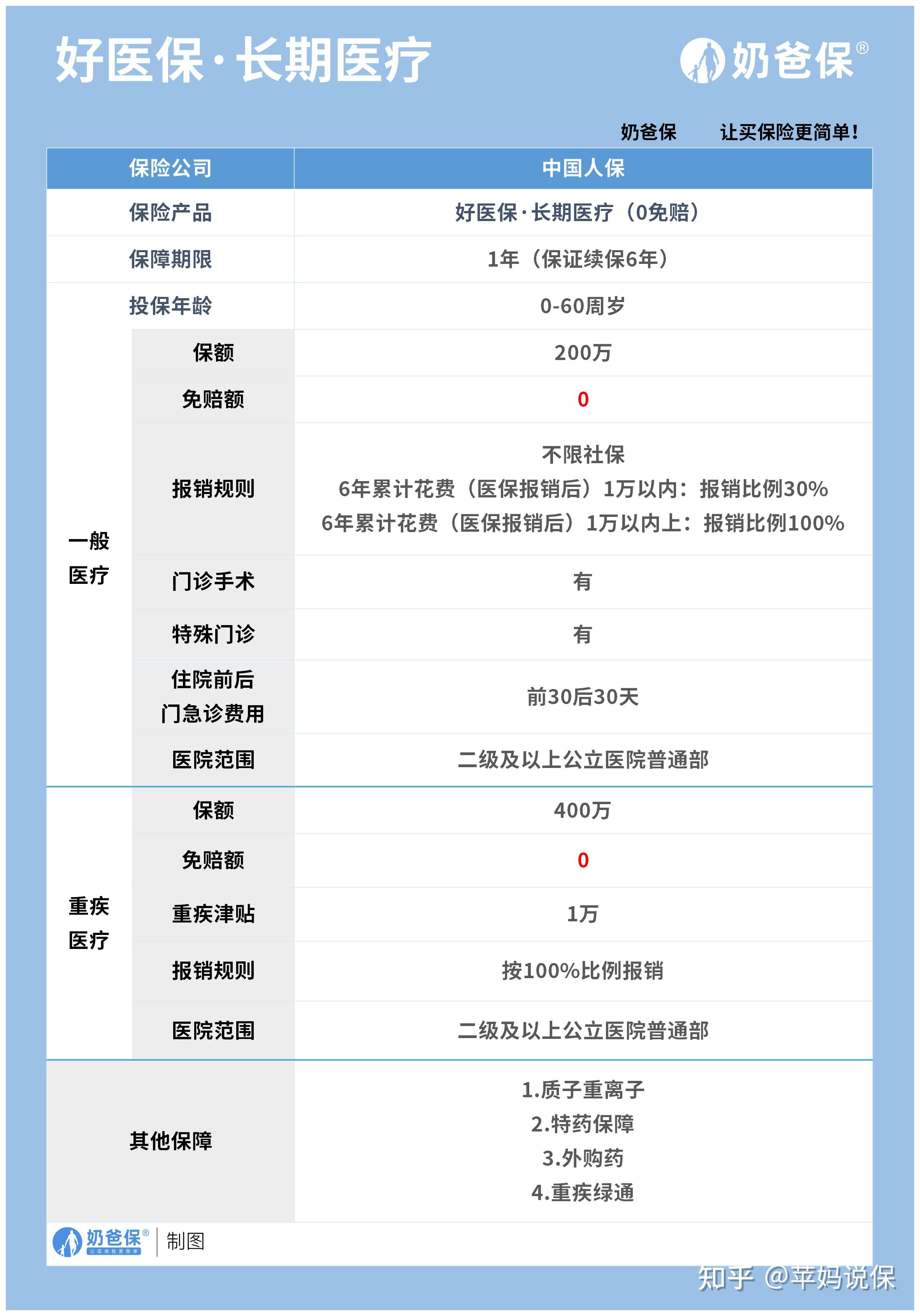 象山医保卡提现方法支付宝(医保卡怎么在支付宝提现)