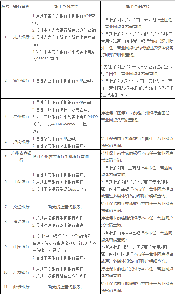 象山广州医保卡的钱怎么取出来(广州医保账户余额可以取出来吗)