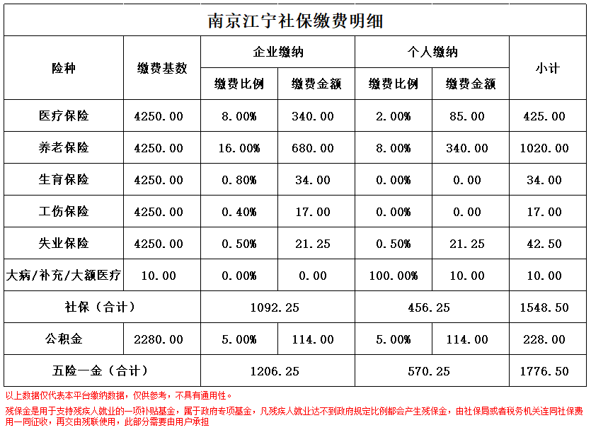 象山南京医保卡余额转到异地怎么转(谁能提供南京医保卡的钱怎么转到别的城市？)