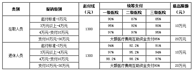 象山医保卡里的现金如何使用(谁能提供医保卡现金支付是什么意思？)