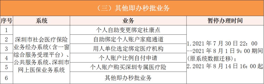 象山深圳医保卡提取现金方法(谁能提供深圳医保卡里的钱怎么取现？)