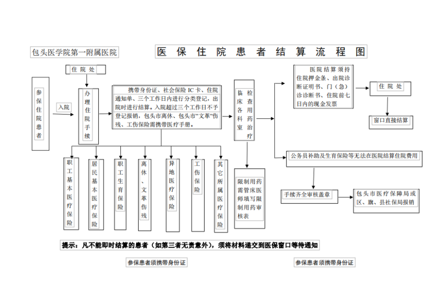 象山独家分享医保卡取现金流程图的渠道(找谁办理象山医保卡取现金流程图唯欣qw413612助君取出？)