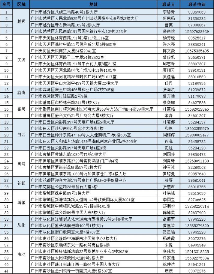 象山独家分享广州医保卡换现金联系方式的渠道(找谁办理象山广州医保卡换领和补发在什么地址？)