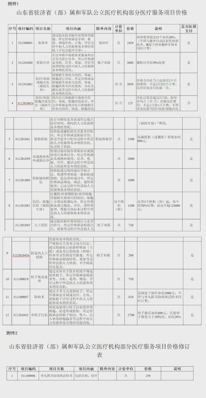 象山独家分享山东医保卡最新政策的渠道(找谁办理象山山东省医保卡报销政策？)