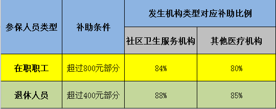 象山最新医保卡现金渠道有哪些方法分析(最方便真实的象山医保卡现金支付是什么意思方法)