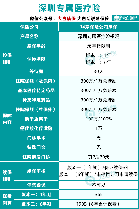 象山最新深圳医保卡提现手续费多少方法分析(最方便真实的象山深圳医保卡提现手续费多少钱方法)