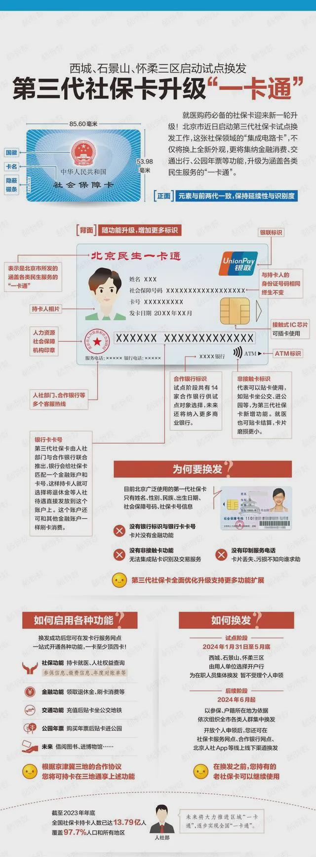 象山最新医保卡怎么激活方法分析(最方便真实的象山医保卡怎么激活去哪里激活方法)