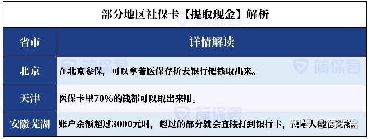 象山最新医保卡现金渠道有哪些呢方法分析(最方便真实的象山医保卡现金支付是什么意思方法)