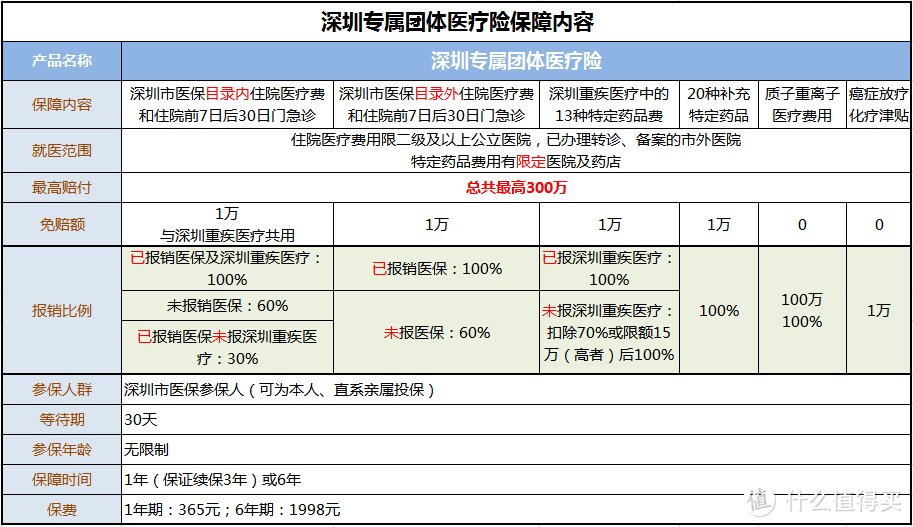 象山最新深圳医保卡提取现金方法方法分析(最方便真实的象山深圳医保卡取现金去哪里取方法)