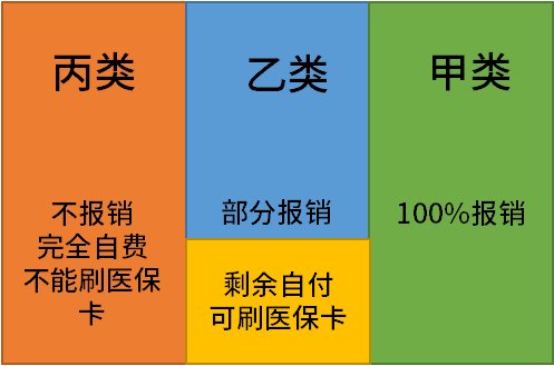 象山最新医保卡里的现金账户什么意思方法分析(最方便真实的象山医保卡里的现金账户什么意思啊方法)