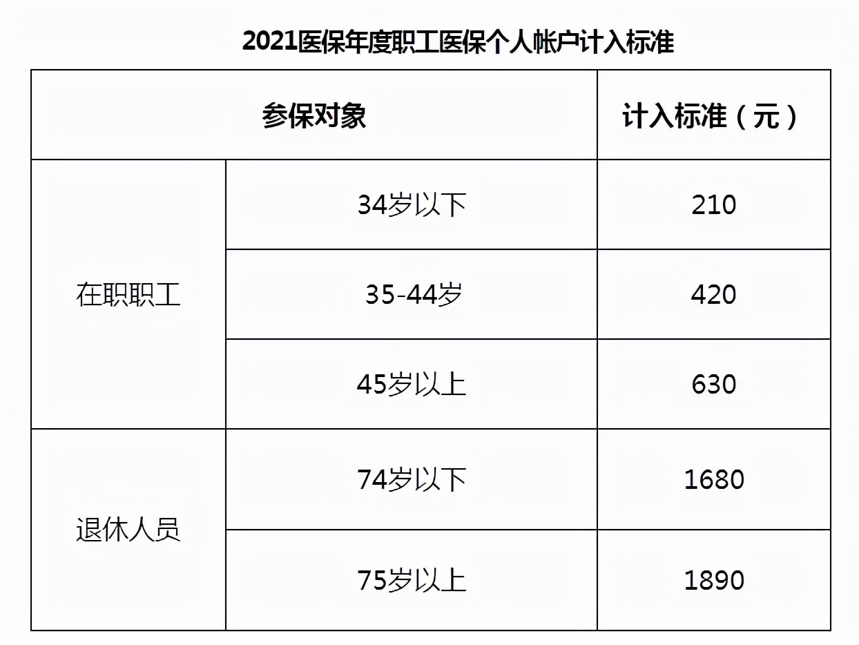 象山最新医保卡回收多少钱方法分析(最方便真实的象山医保卡回收多少钱就 ifv444巍方法)