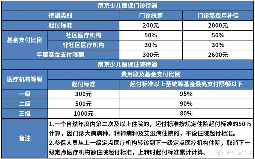 象山最新南京医保卡提现手续费多少方法分析(最方便真实的象山南京医保卡余额提取 多久到账方法)