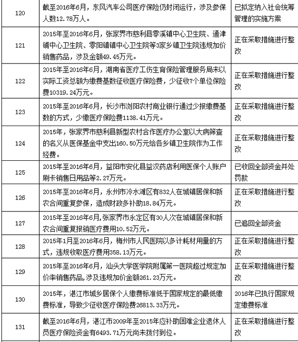 象山最新个人医保套取现金技巧方法分析(最方便真实的象山个人医保套取现金技巧
方法)