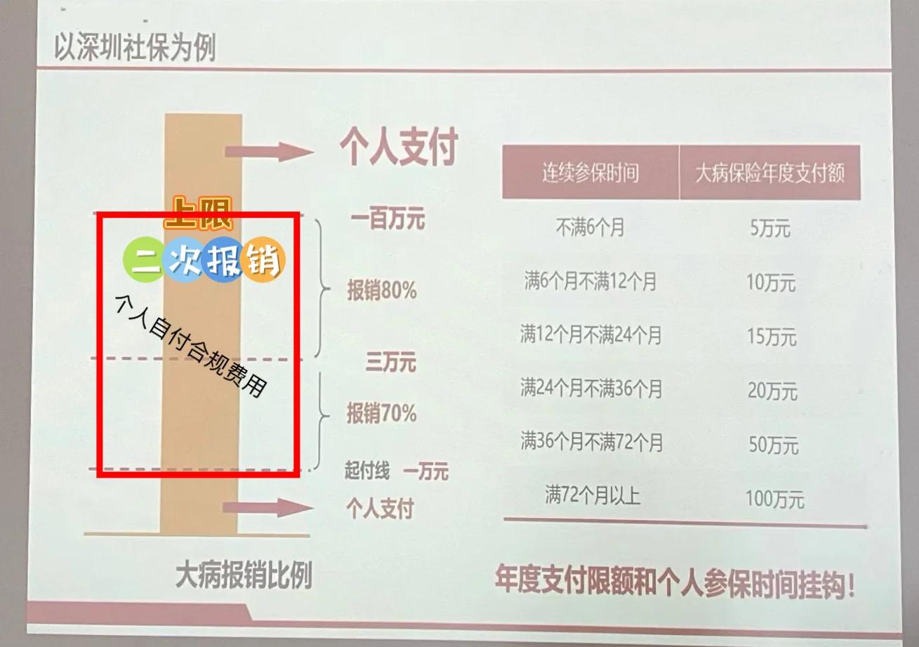 象山最新深圳医保报销多久到账方法分析(最方便真实的象山深圳医保报销流程2020方法)