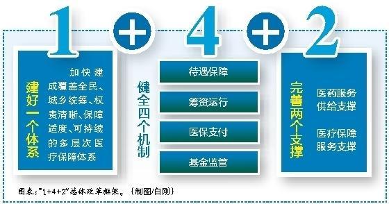 象山最新西安医保套现的一些联系方式方法分析(最方便真实的象山西安医保套现的一些联系方式怎么填方法)