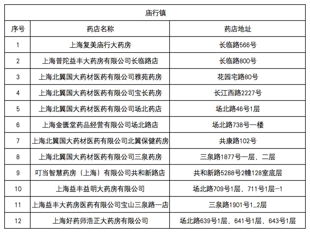 象山最新去药店直接说套医保卡方法分析(最方便真实的象山什么药店愿意给你套医保卡方法)