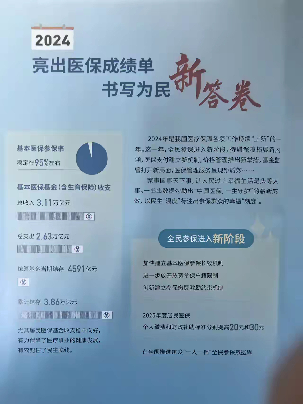 象山最新医保报销85%怎么算方法分析(最方便真实的象山医保报销85%具体计算方法)
