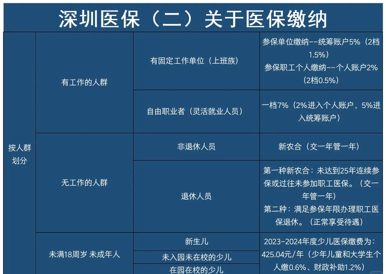象山最新深圳医保提取方法分析(最方便真实的象山深圳医保提取秒到嶶新qw413612兑现钱来方法)