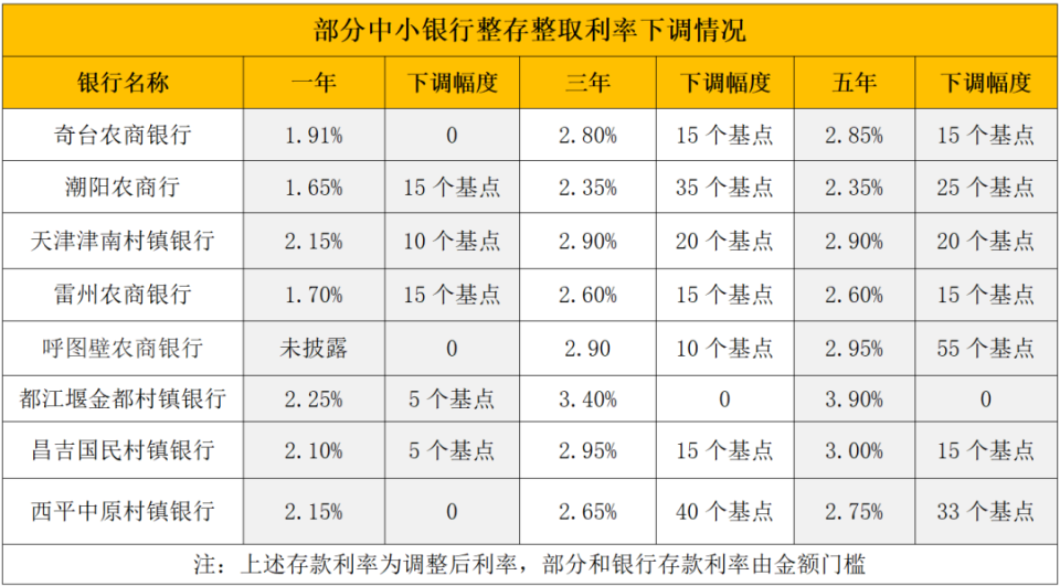象山最新亿联银行6%存款规则方法分析(最方便真实的象山亿联银行的存款利息是多少方法)
