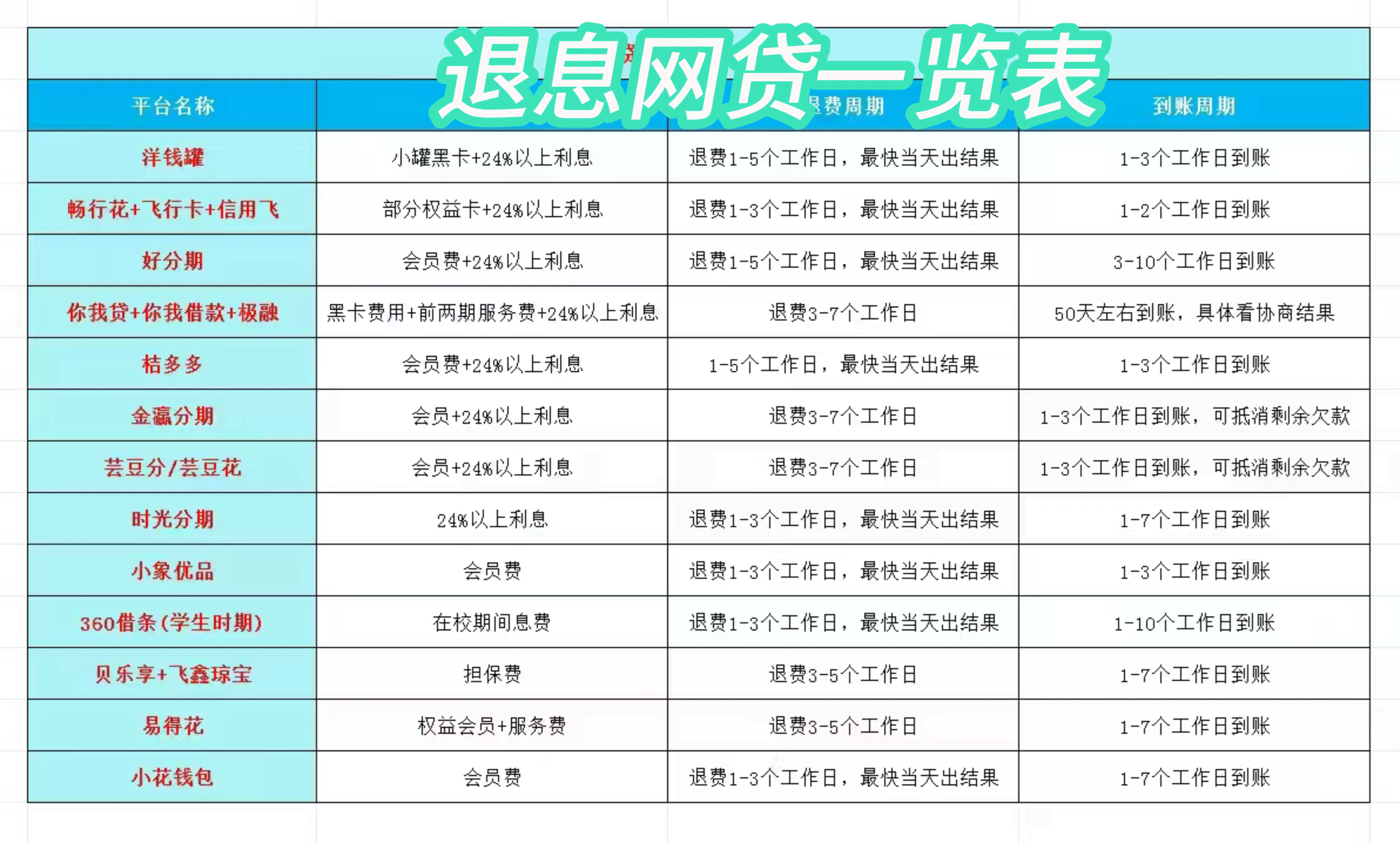 象山最新贷款中介收20%服务费方法分析(最方便真实的象山贷款中介服务费20个点违法吗方法)
