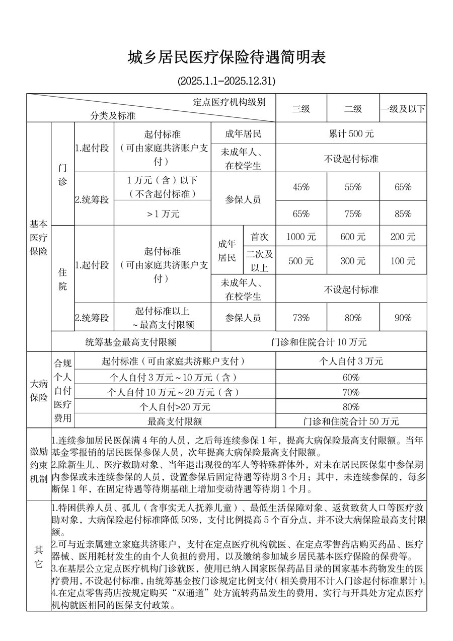 象山最新套医保卡联系方式2025方法分析(最方便真实的象山医保卡套取电话方法)