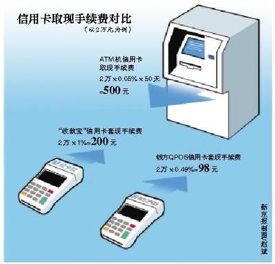 象山最新社保套现24小时微信能用吗方法分析(最方便真实的象山社保卡套现有什么办法微信方法)