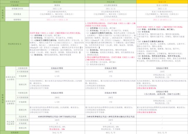 象山最新惠民保险怎么买方法分析(最方便真实的象山惠民保险怎么报销方法)