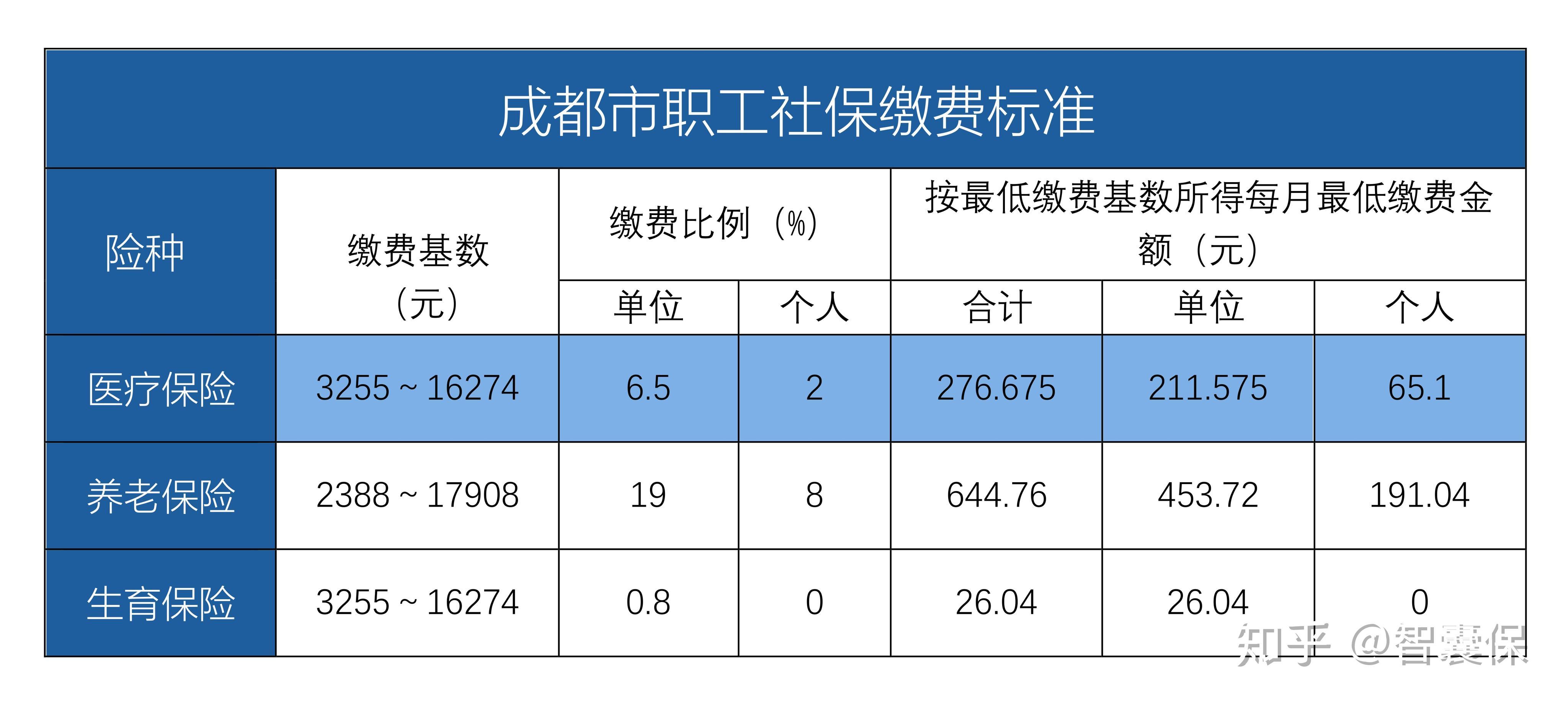 象山最新找中介10分钟提取医保成都方法分析(最方便真实的象山成都中介提取公积金方法)